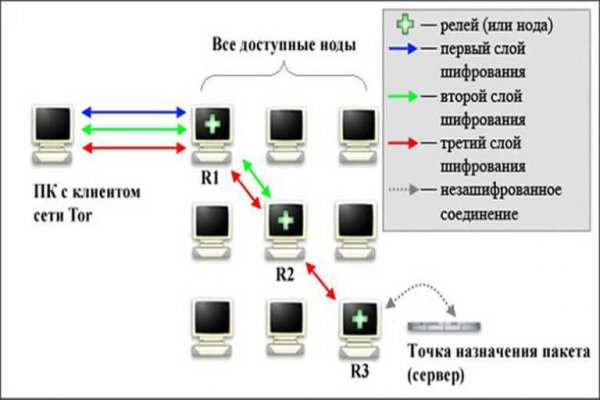 Kraken актуальный сайт