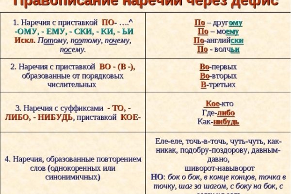 Открыть даркнет